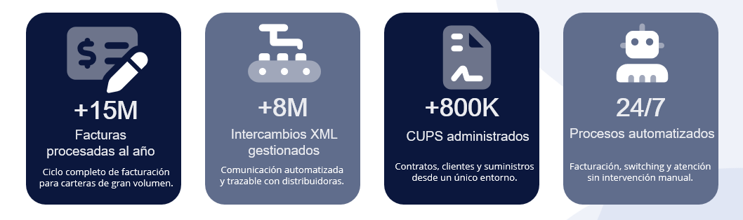Cómo escalar una comercializadora energética sin cambiar de software cada pocos años